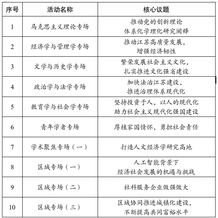关于省社科界第二十届学术大会项目申报的通知