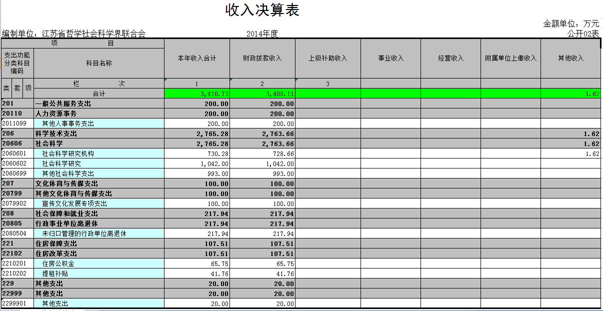 江苏省哲学社会科学界联合会2014年度决算公开