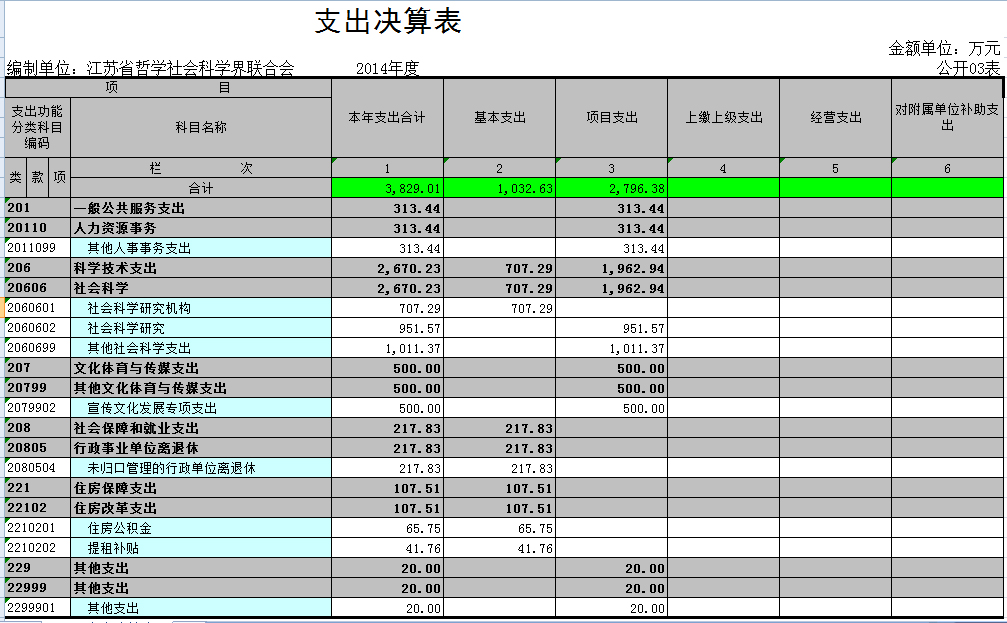 江苏省哲学社会科学界联合会2014年度决算公开